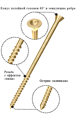 Саморез 4,0*70 для дерев. полов (отделочный), потайной, желтый цинк,Torx15 INFIX